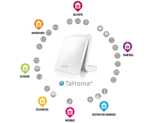 partenaire-somfy